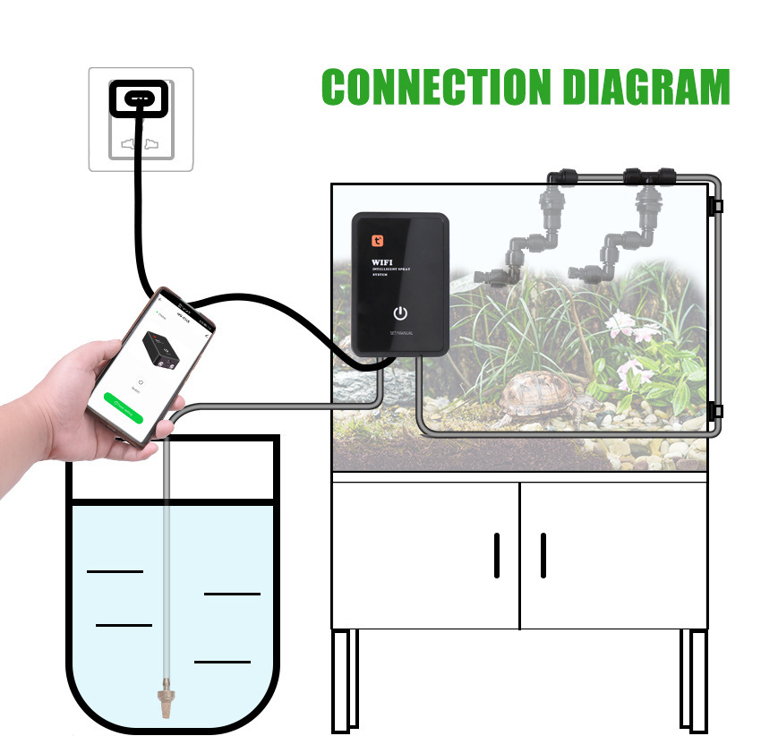 อุปกรณ์เสริมสำหรับสัตว์เลื้อยค - Smart Accessories บทวิจารณ์และราคา