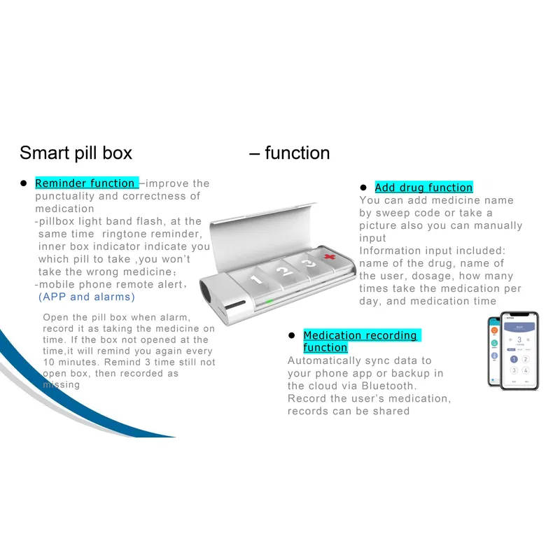 กล่องยาอัจฉริยะมาตรฐานยุโรปสำห - Smart Accessories บทวิจารณ์และราคา